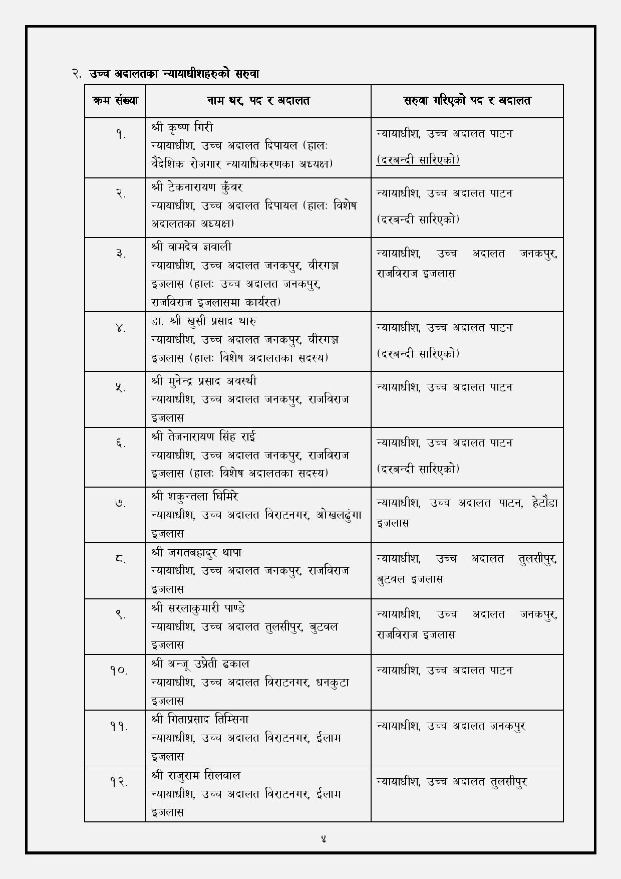 1704267669परिषद-२०८०।०९।१८-बैठक--page-004-1704272922.jpg