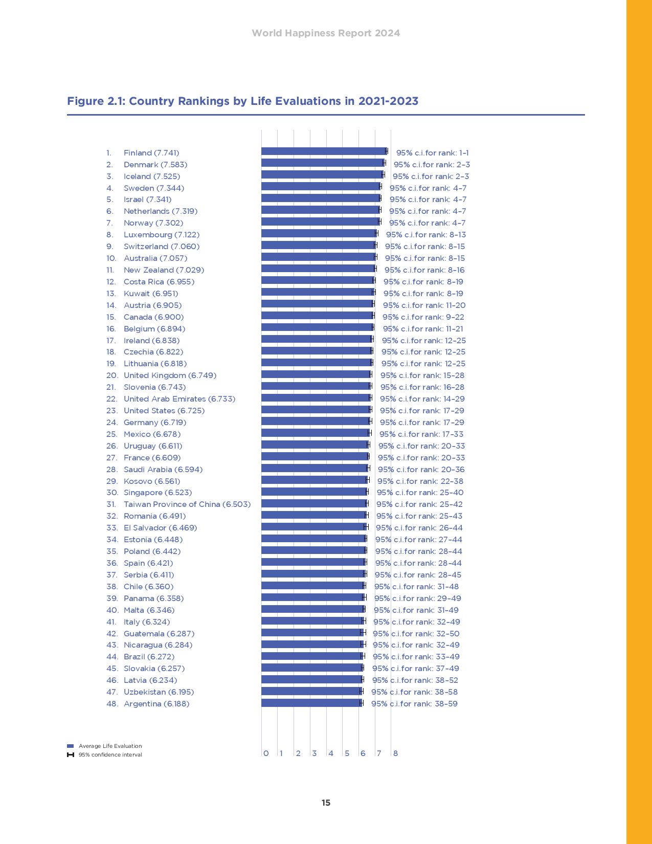 full-list-of-happy-countries-1710922131-page-001-1710933155.jpg