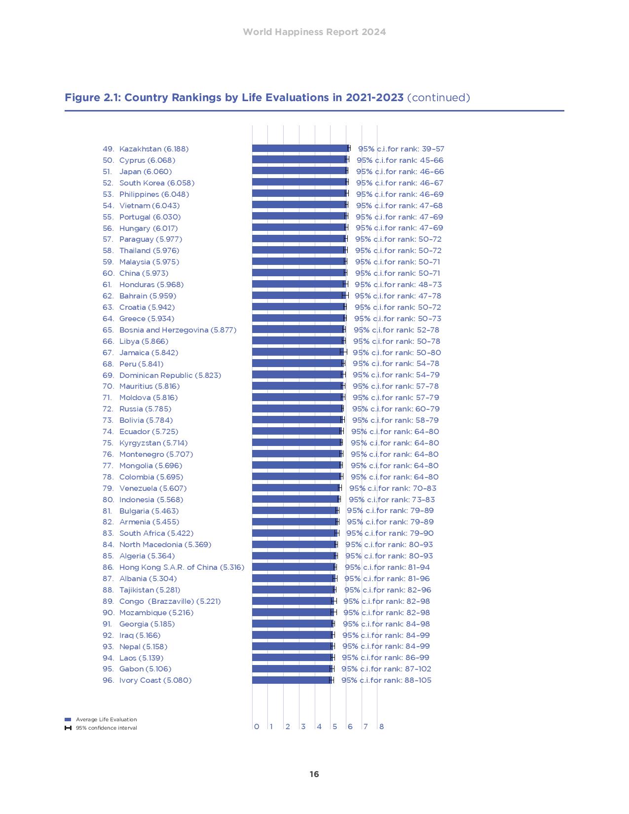 full-list-of-happy-countries-1710922131-page-002-1710933154.jpg