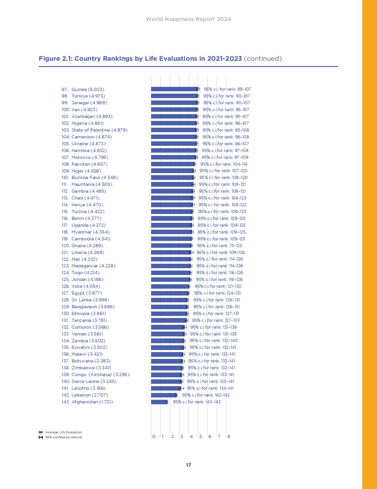 full-list-of-happy-countries-1710922131-page-003-1710933154.jpg