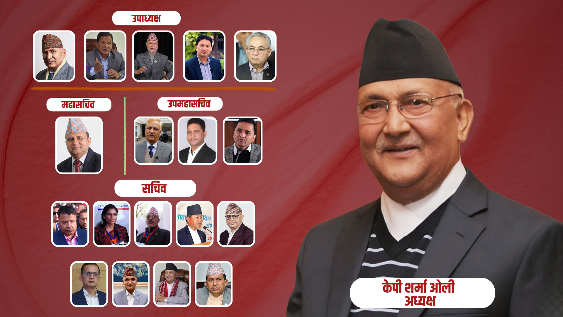 एमालेमा विजयी भएका १९ पदाधिकारी को–को?