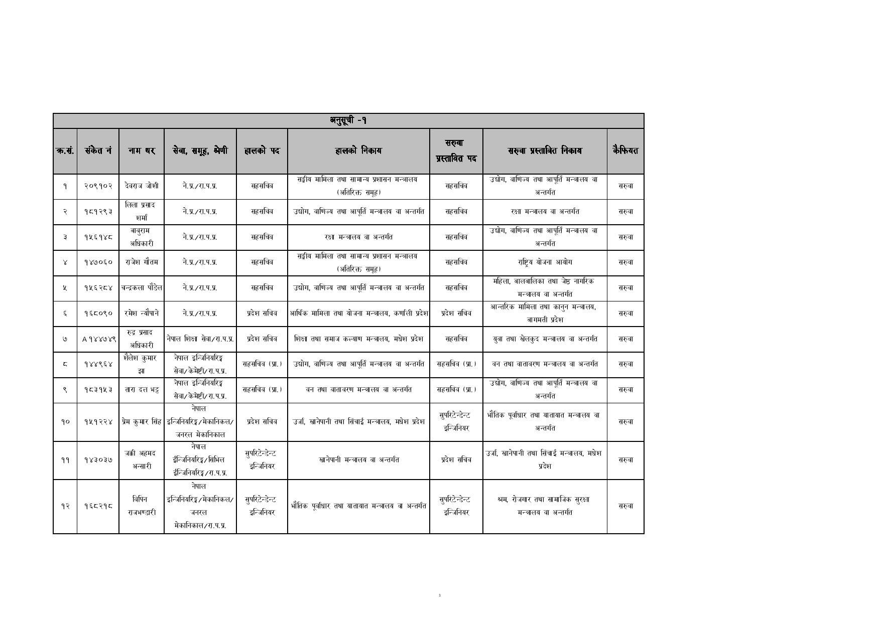 सहसचिव-सरूवा-page-001-1714116067.jpg