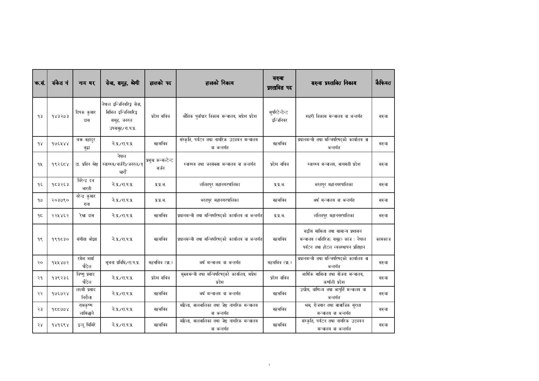 सहसचिव-सरूवा-page-002-1714116066.jpg