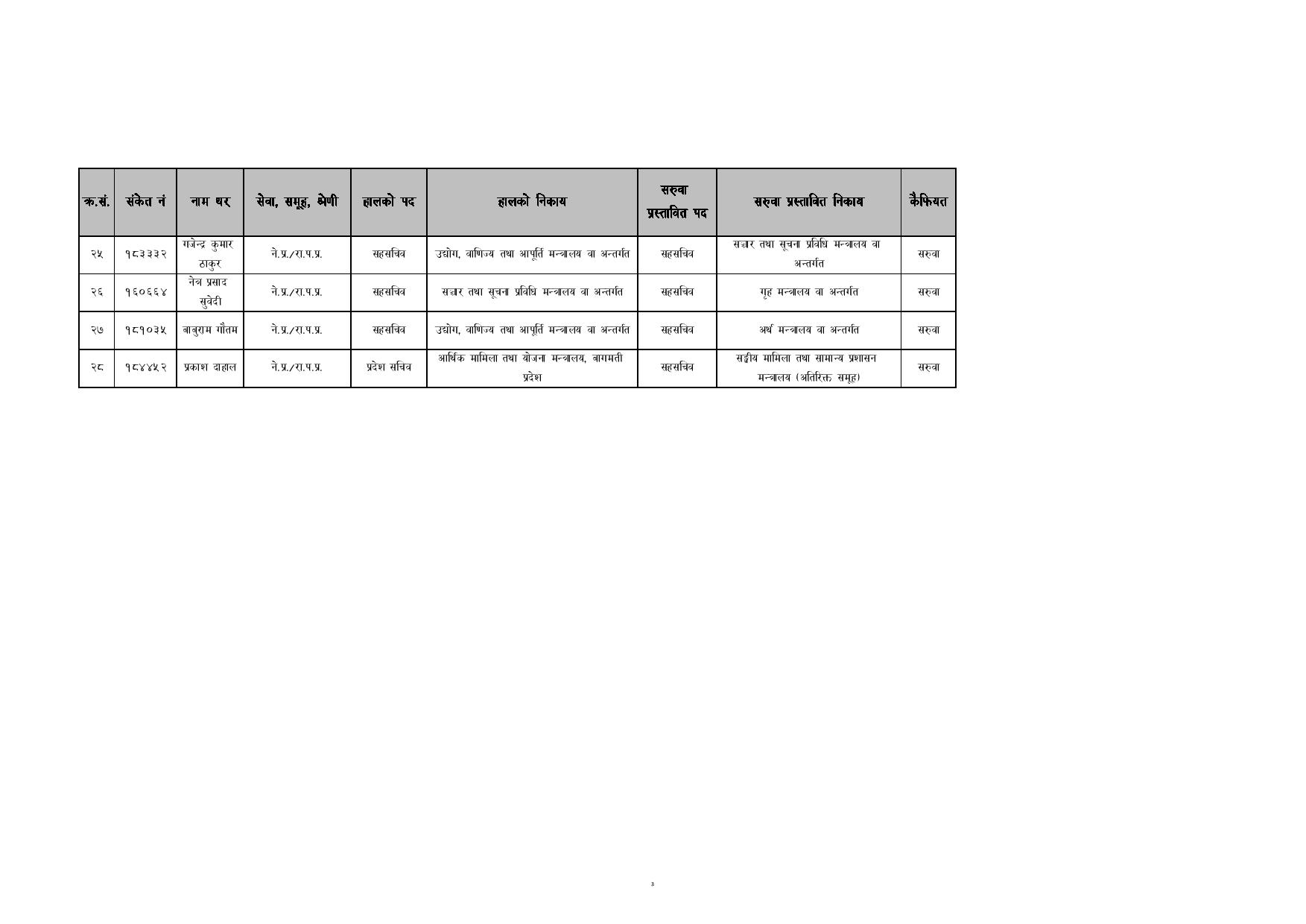 सहसचिव-सरूवा-page-003-1714116066.jpg